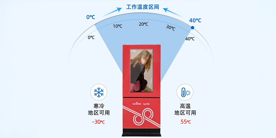 定制公交站臺廣告機