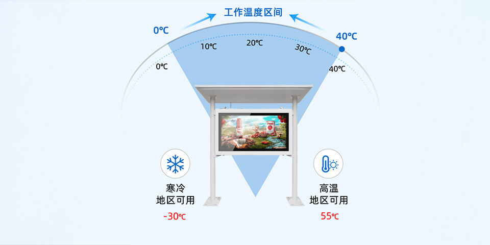 雨棚款單屏戶外機(白色)