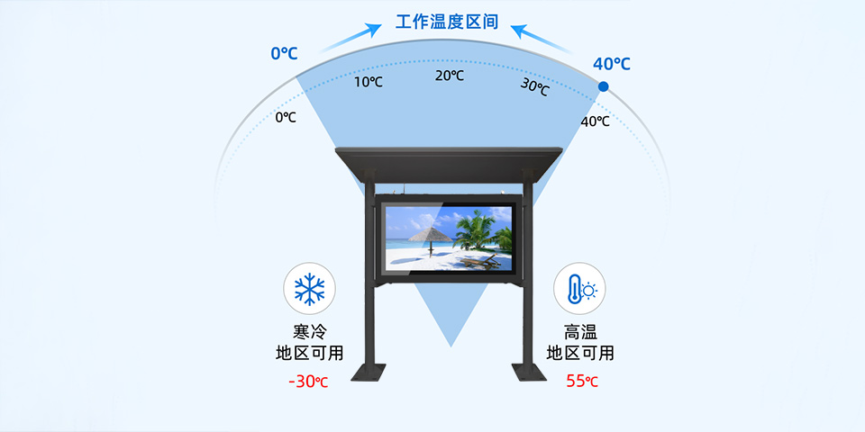 雨棚款雙屏戶外機(白色)